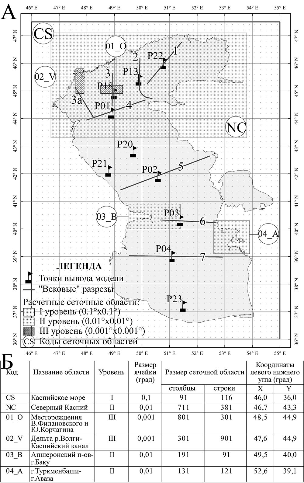 Трехуровневая схема расчетных сеток в Каспийском море
